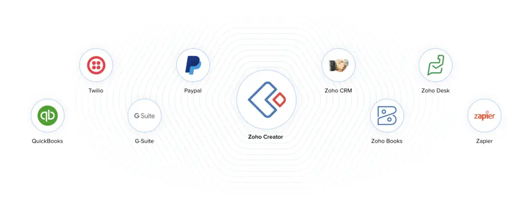 zoho crmzone