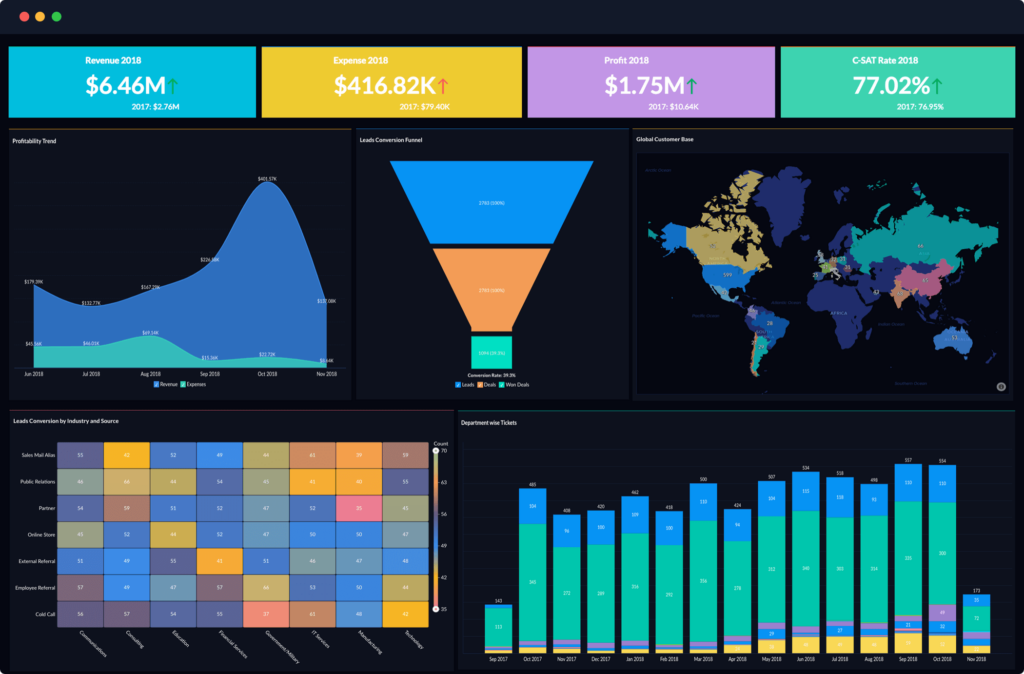 crmzone zoho analytics dashboard crmzone