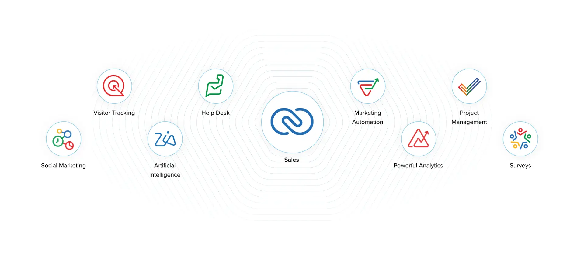 Zoho One apps